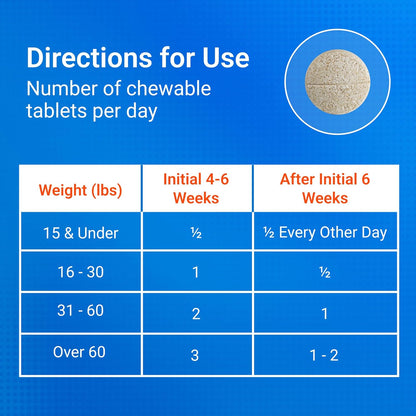 Nutramax Cosequin for Dogs Joint Health Supplement, Contains Glucosamine for Dogs, Plus Chondroitin and MSM, Supports Healthy Joints, Chewable Tablets, 250 Count